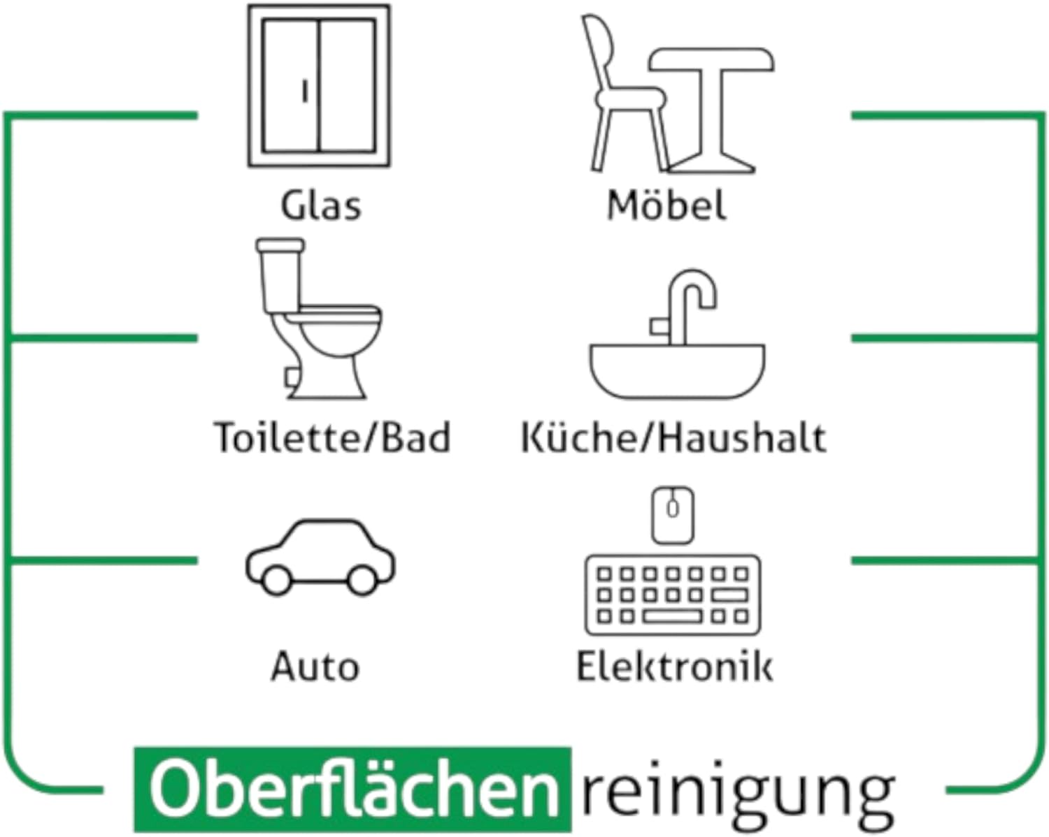 Sleepy Easy Clean 6 x 100 moist wipes (600 sheets in total)