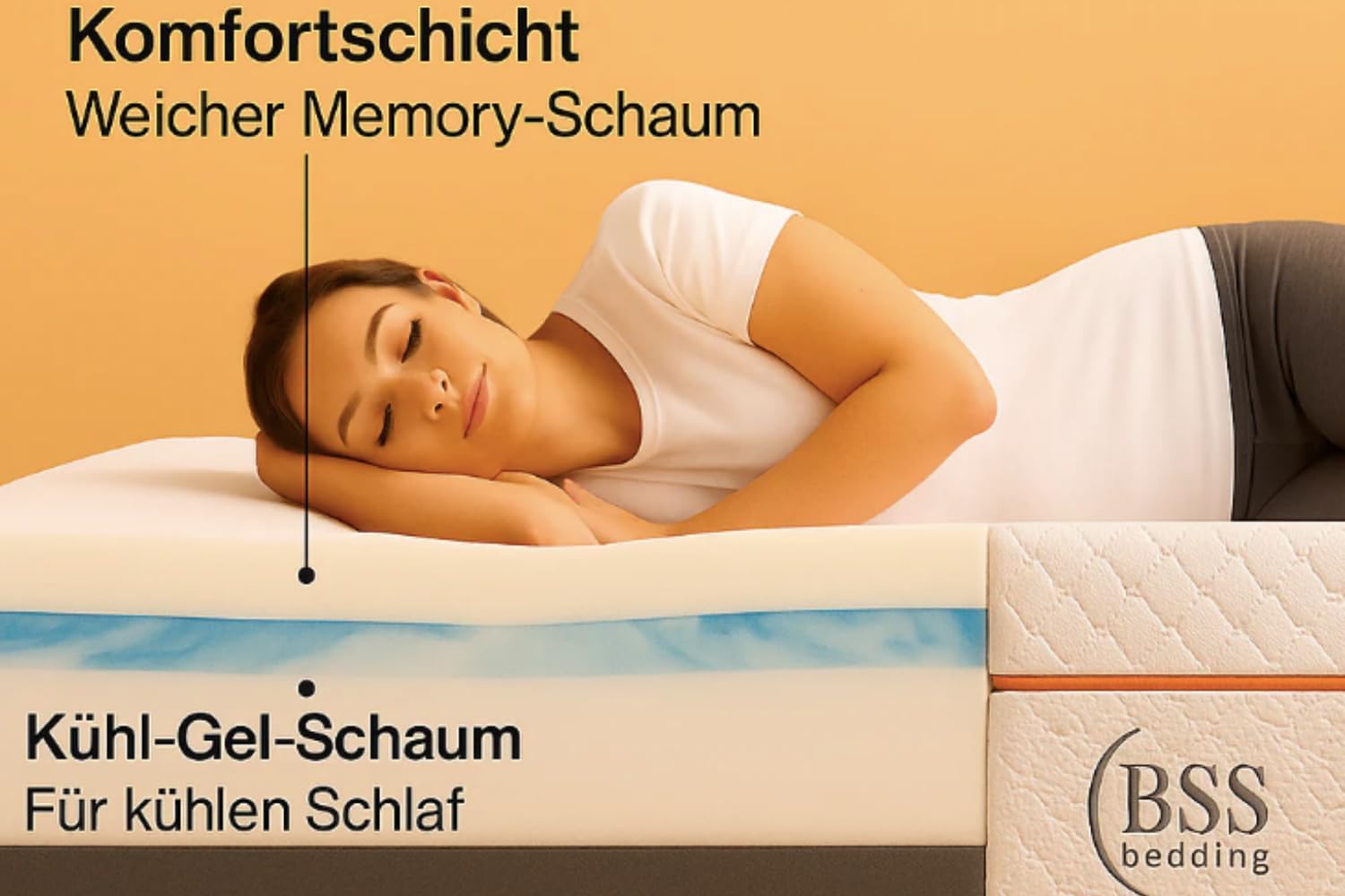 BSS Bedding Matelas Elite 22 cm – Matelas Mousse à Mémoire de Forme 7 Zones, Orthopédique, Soulage la Pression, Respirant et Antidérapant – Pour Dormeurs sur le Dos, le Côté et le Ventre