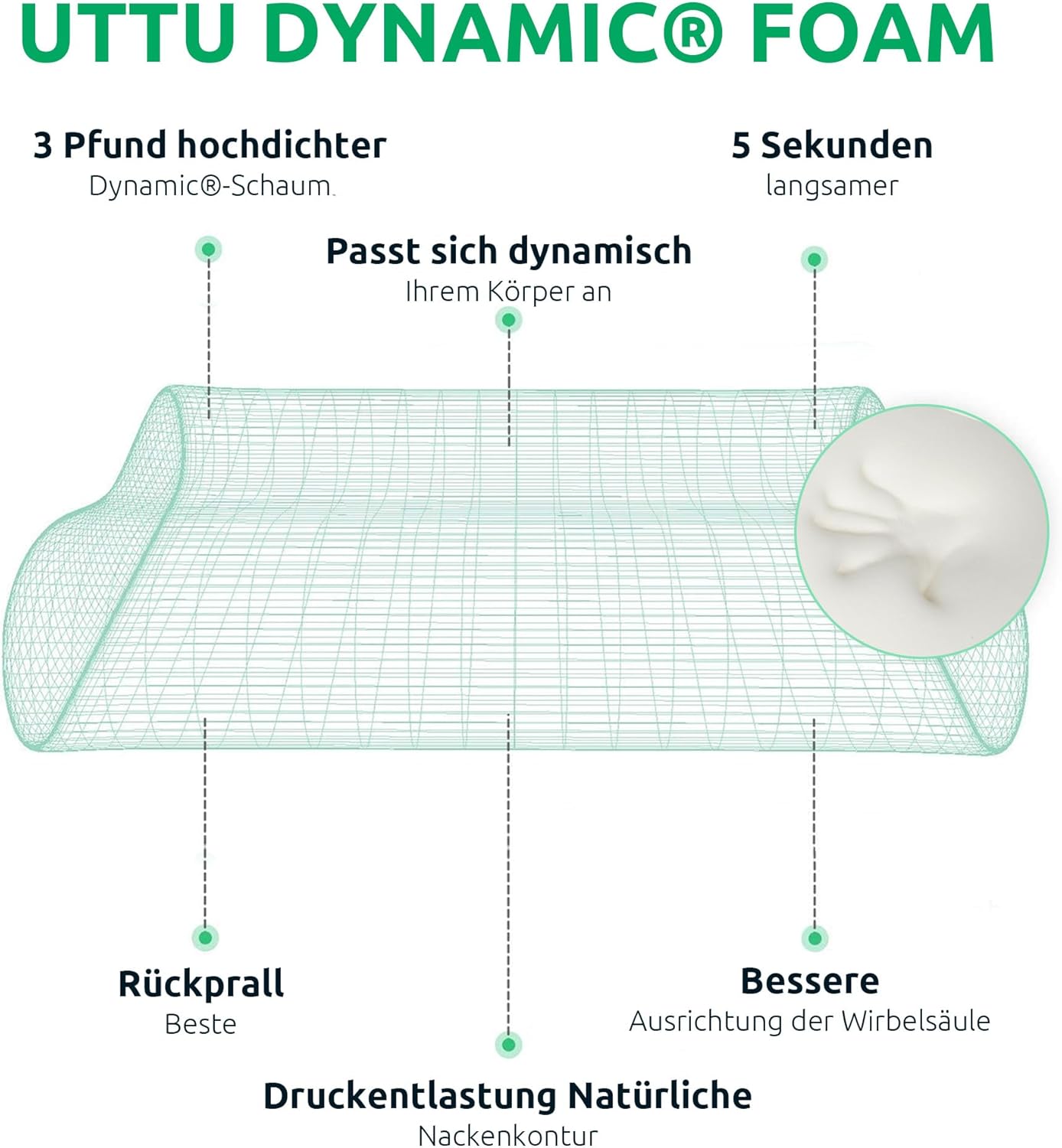 Oreiller à mémoire de forme - Conception ergonomique en sandwich avec hauteur réglable