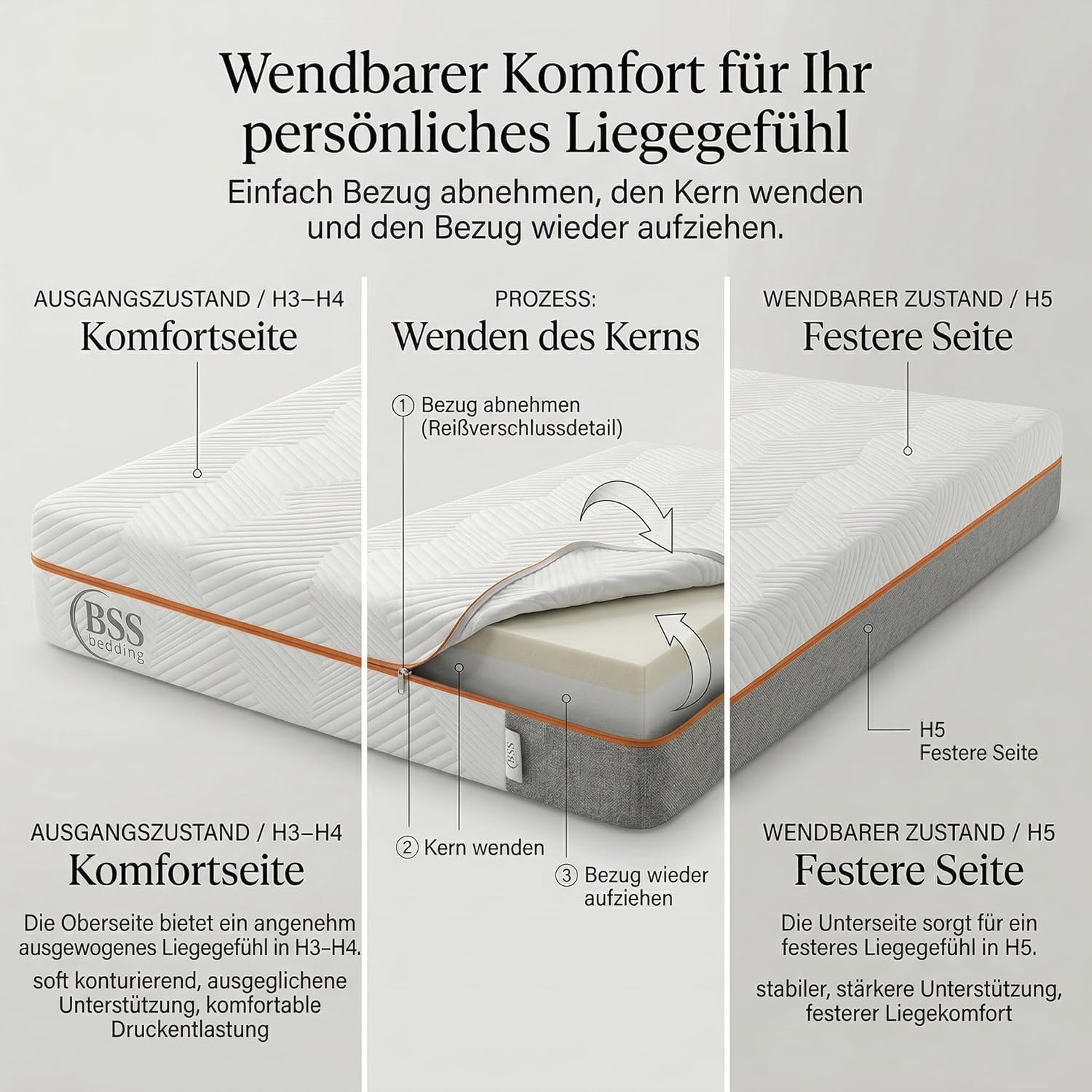 BSS Bedding Matelas Elite 22 cm – Matelas Mousse à Mémoire de Forme 7 Zones, Orthopédique, Soulage la Pression, Respirant et Antidérapant – Pour Dormeurs sur le Dos, le Côté et le Ventre