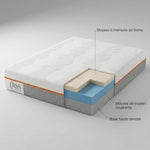 BSS Bedding Matelas Elite 22 cm – Matelas Mousse à Mémoire de Forme 7 Zones, Orthopédique, Soulage la Pression, Respirant et Antidérapant – Pour Dormeurs sur le Dos, le Côté et le Ventre