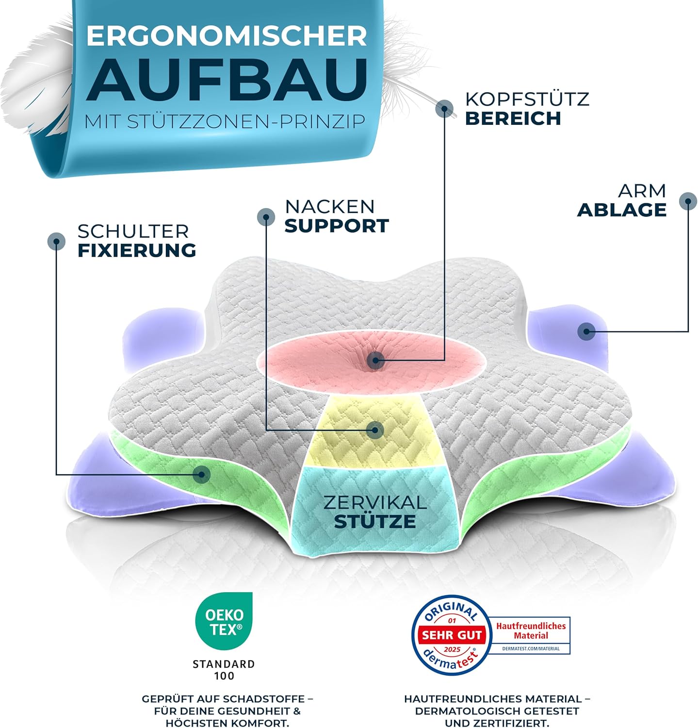 Oreiller Orthopédique - Oreiller de Soutien Cervical Certifié Oeko-Tex