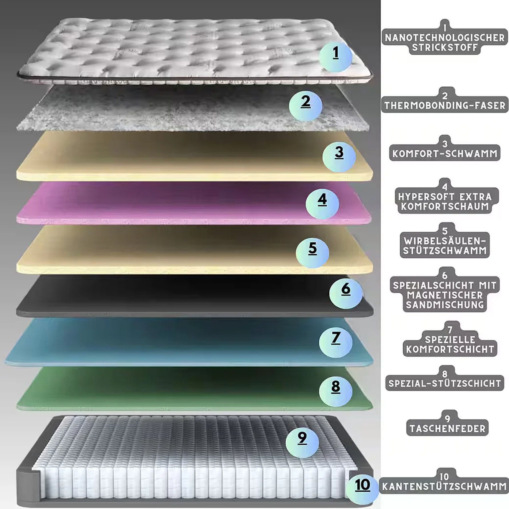 BAMBI - Magnasand Therapy Ensemble de lit Boxspring – Le Sommeil de Luxe Rencontre le Confort Thérapeutique - H3